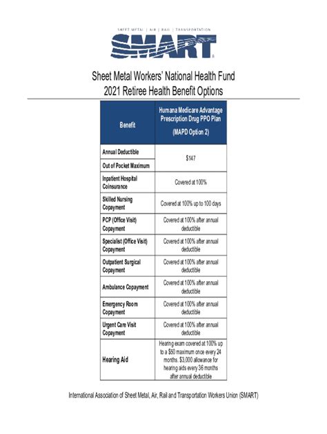 sheet metal workers national health fund|sheet metal national pension plan.